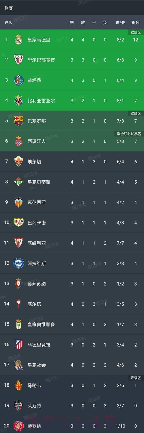 皇马近17年来正赛8战尤文 取得4胜2平2负成绩 皇马近17年来正赛8战尤文 取得4胜2平2负成绩