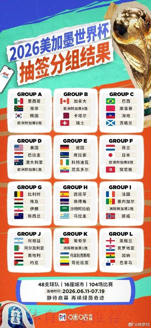 2023世界杯直播排行榜揭秘 2023世界杯直播排行榜揭秘